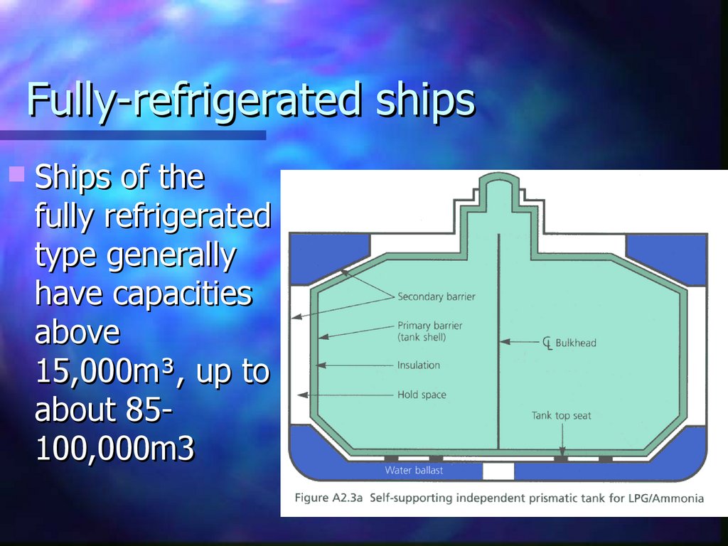 Fully-refrigerated ships