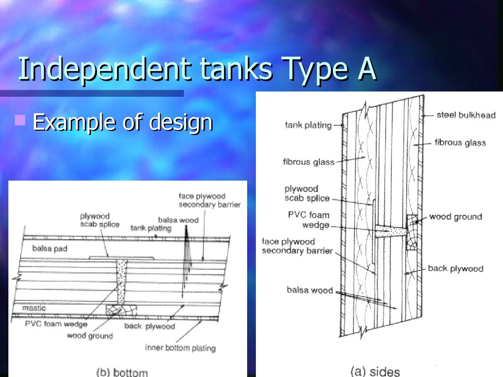 Independent tanks Type A
