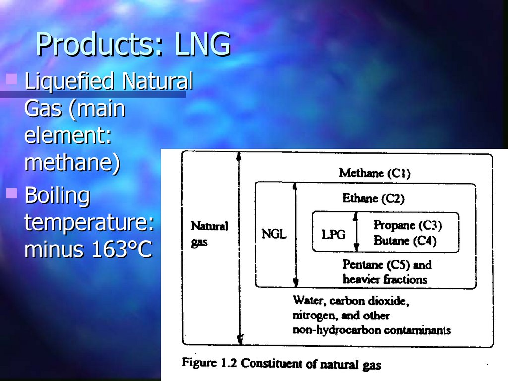 Products: LNG