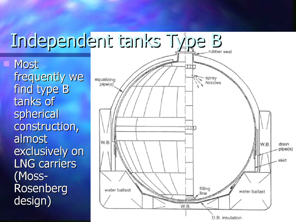 Independent tanks Type B