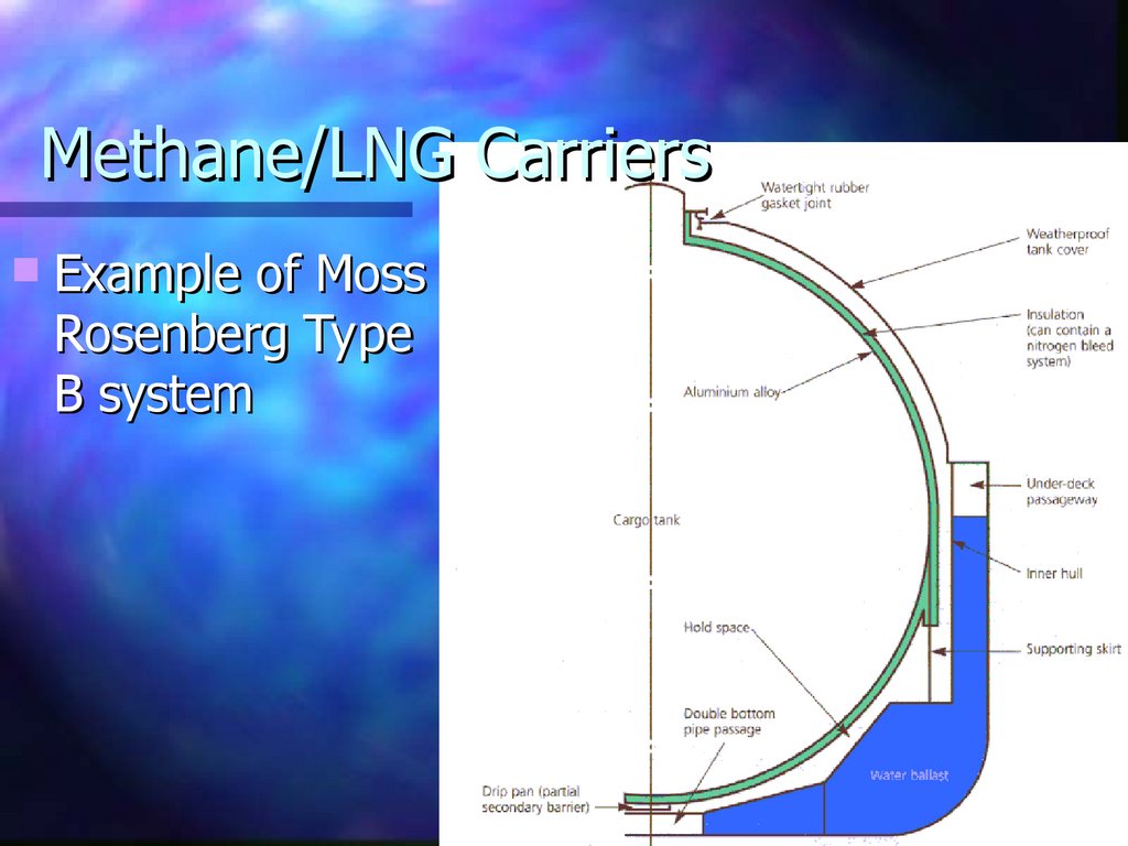 Methane/LNG Carriers