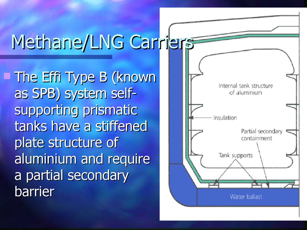 Methane/LNG Carriers
