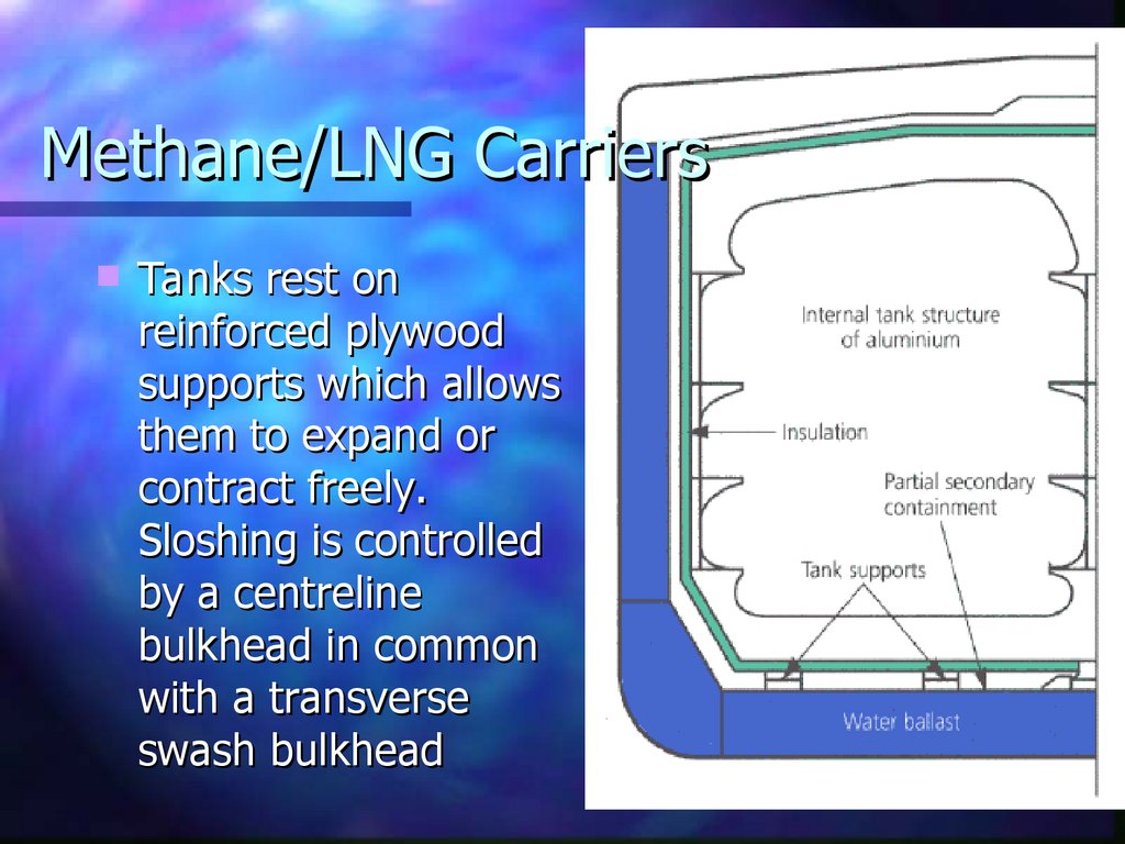 Methane/LNG Carriers