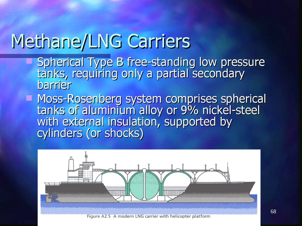 Methane/LNG Carriers