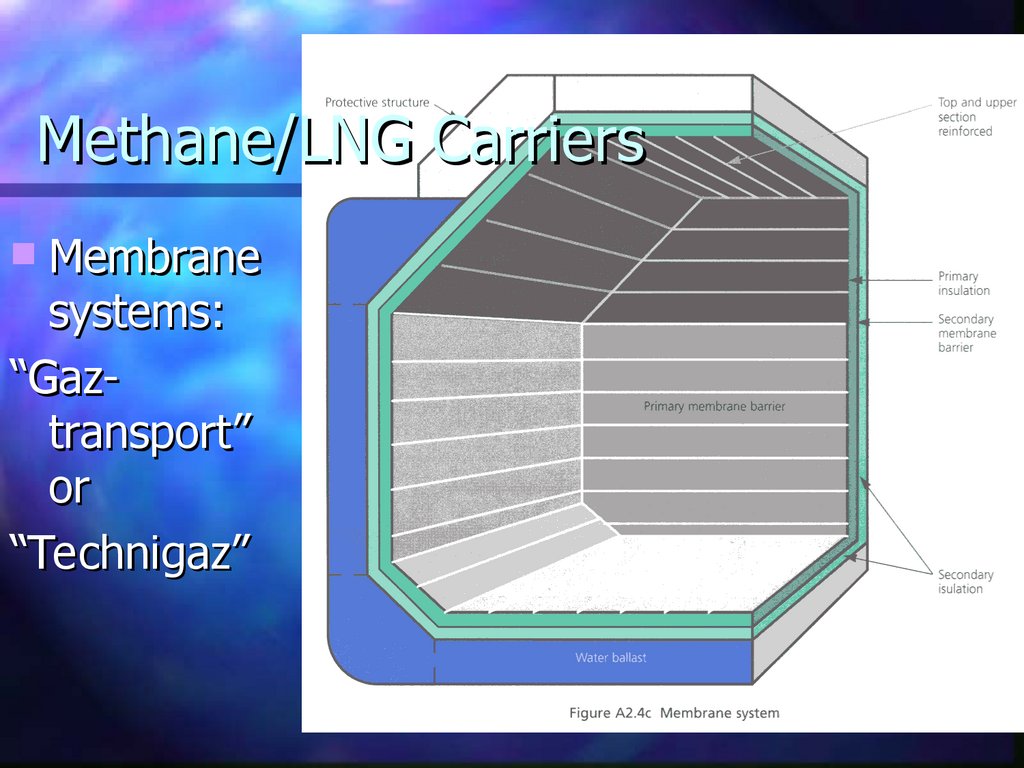 Methane/LNG Carriers