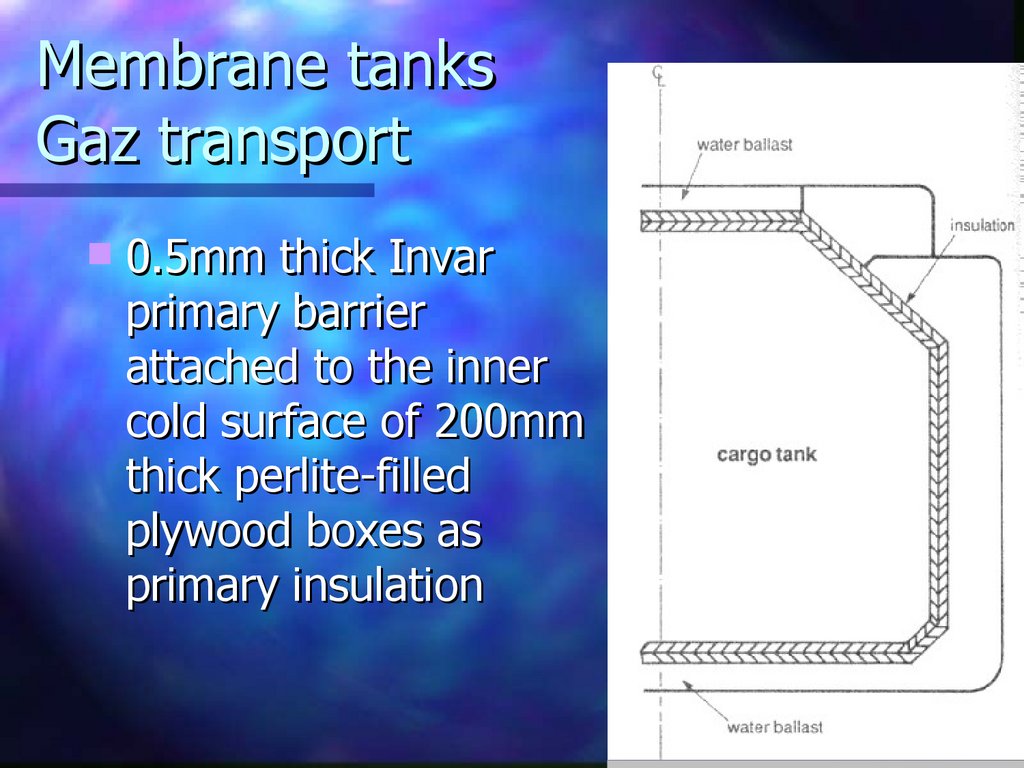 Membrane tanks Gaz transport