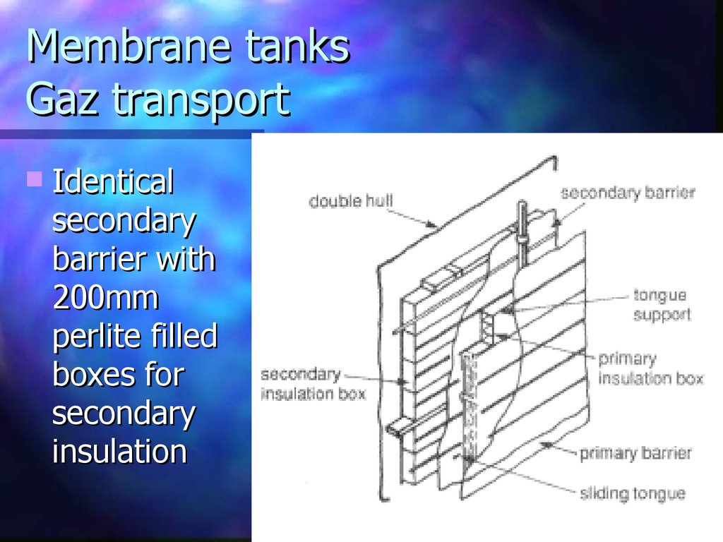 Membrane tanks Gaz transport