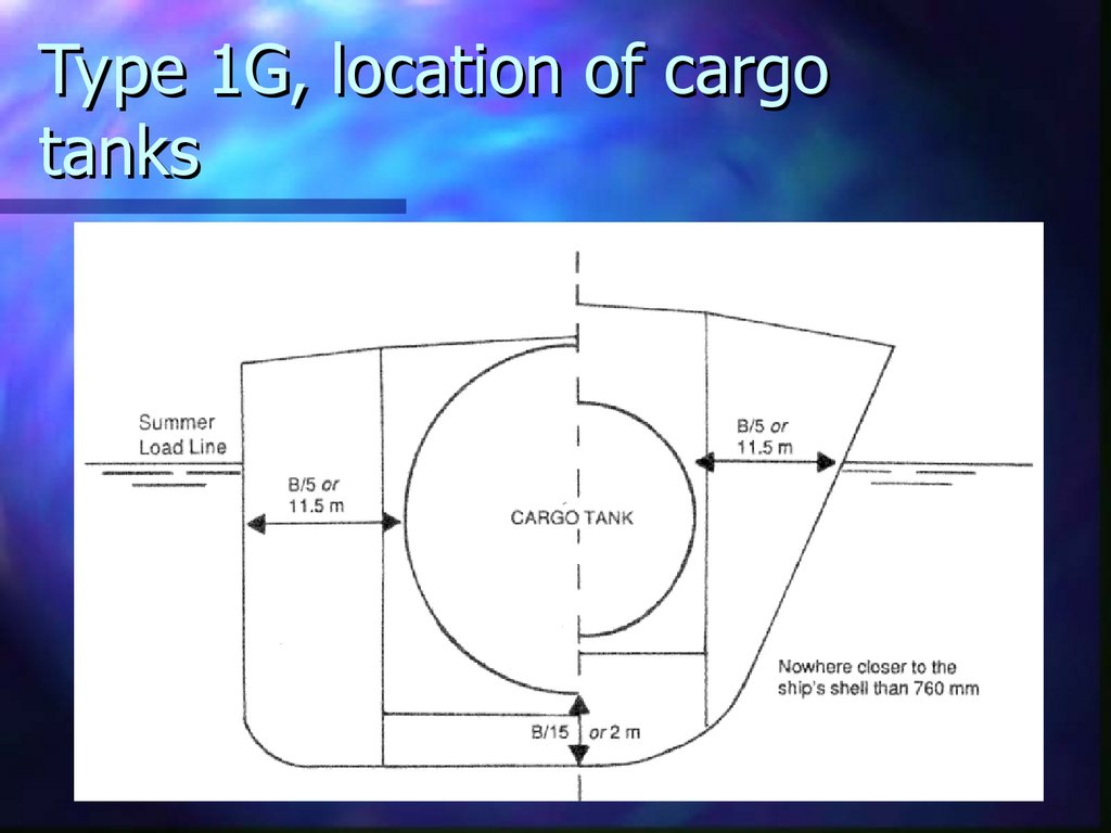 Type 1G, location of cargo tanks