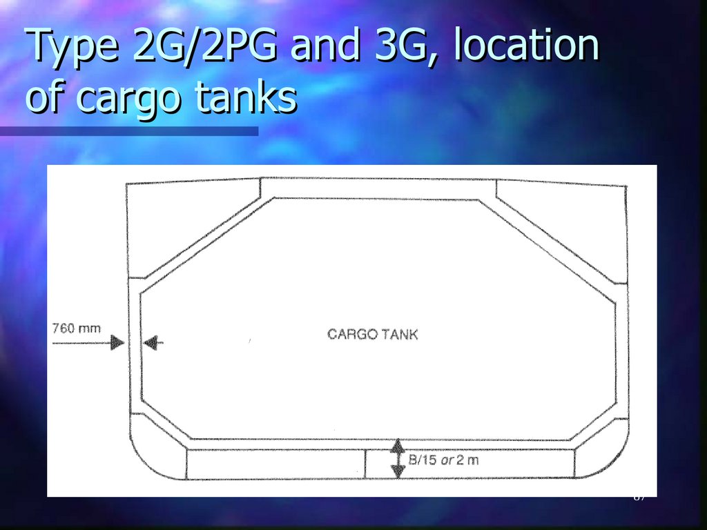 Type 2G/2PG and 3G, location of cargo tanks