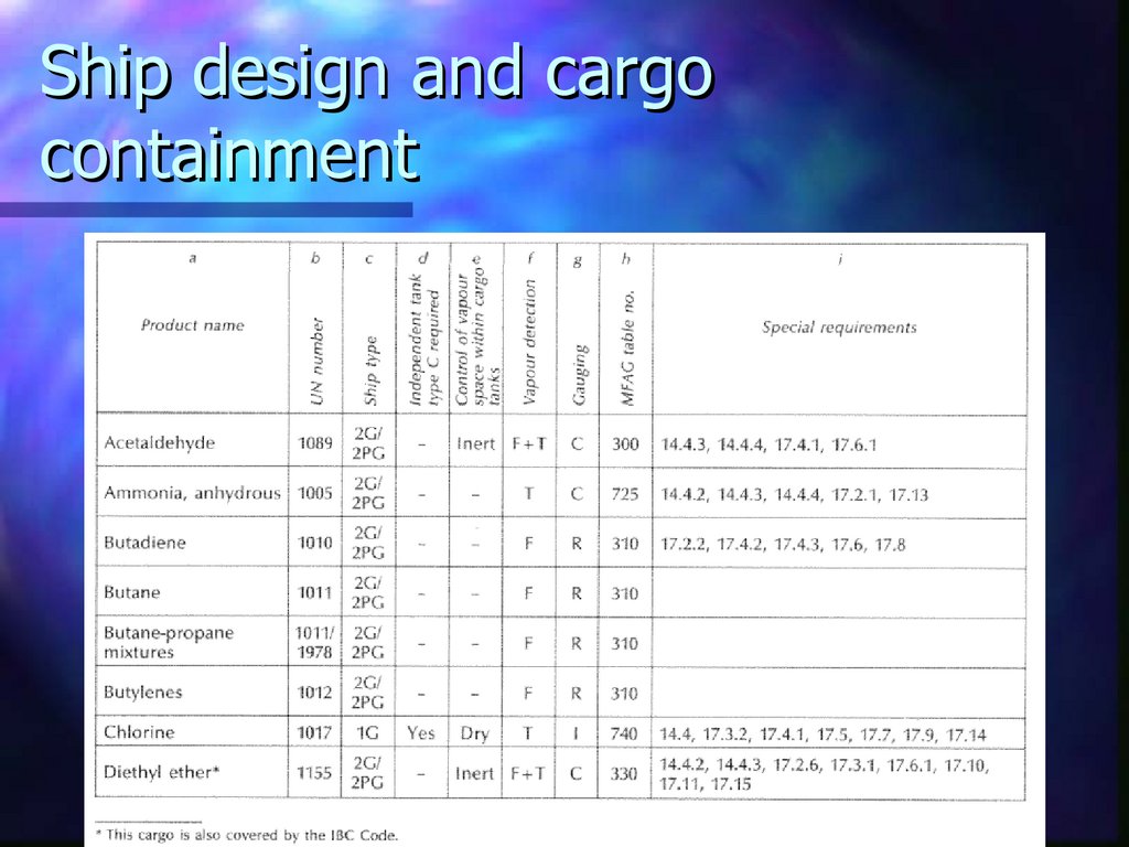 Ship design and cargo containment