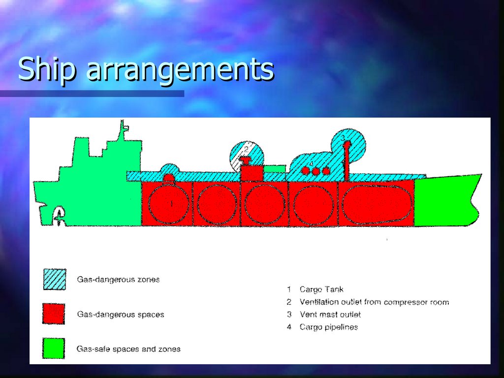 Ship arrangements