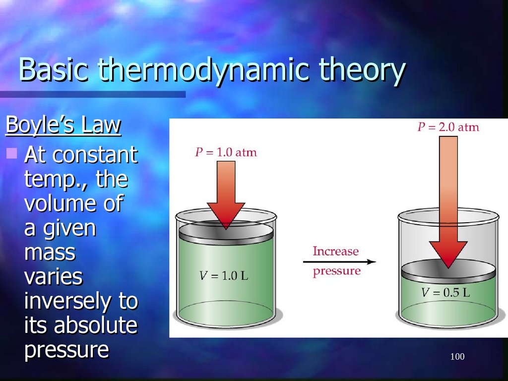 Basic thermodynamic theory