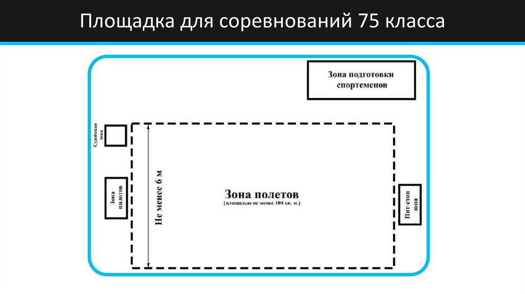 Площадка для соревнований 75 класса