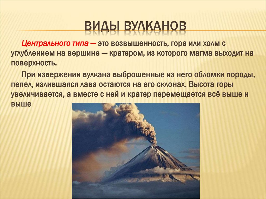 Виды вулканов