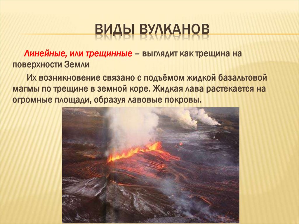 Виды вулканов