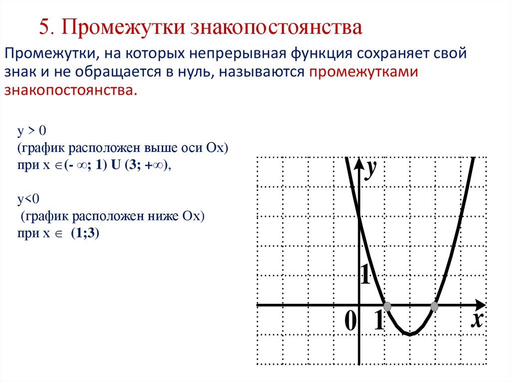 5. Промежутки знакопостоянства