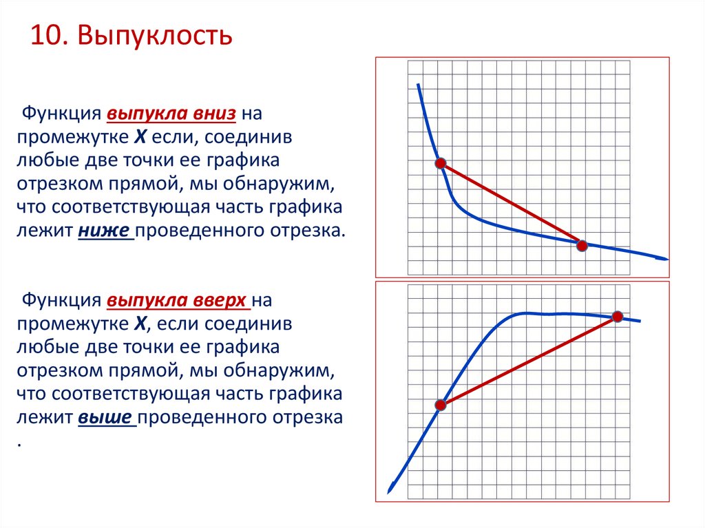 10. Выпуклость