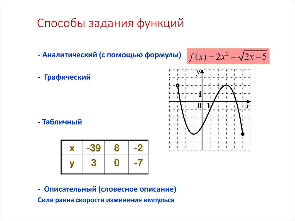 Способы задания функций