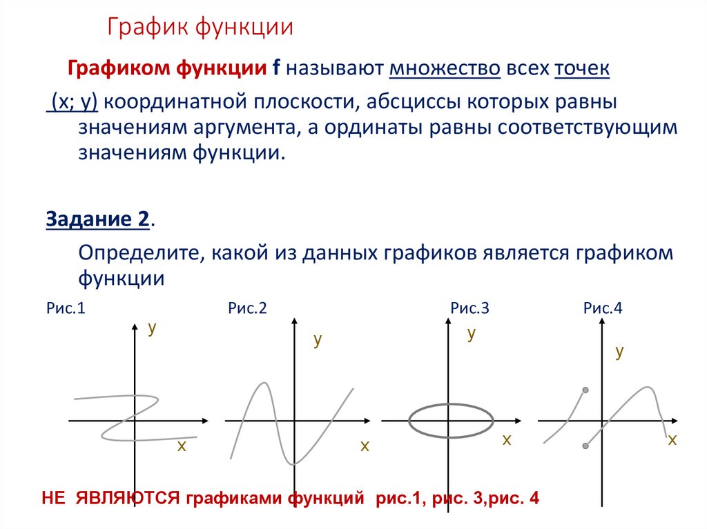 График функции