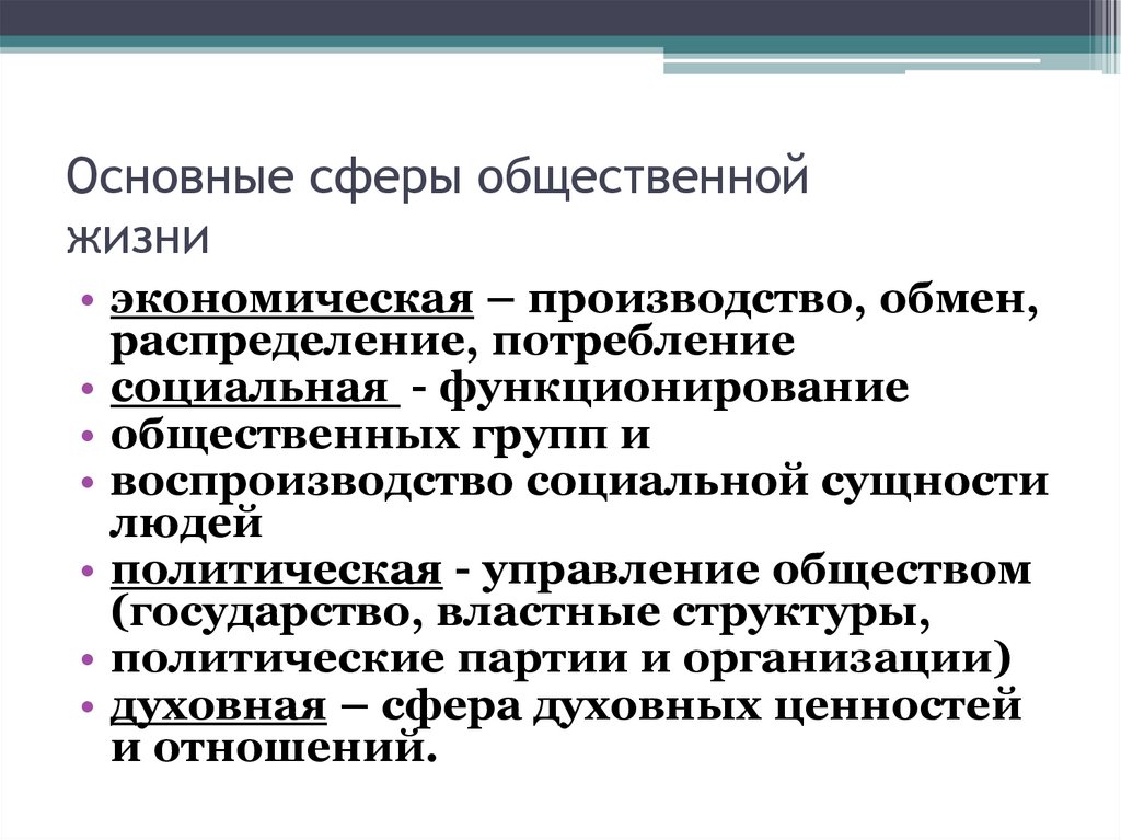 Основные сферы общественной жизни