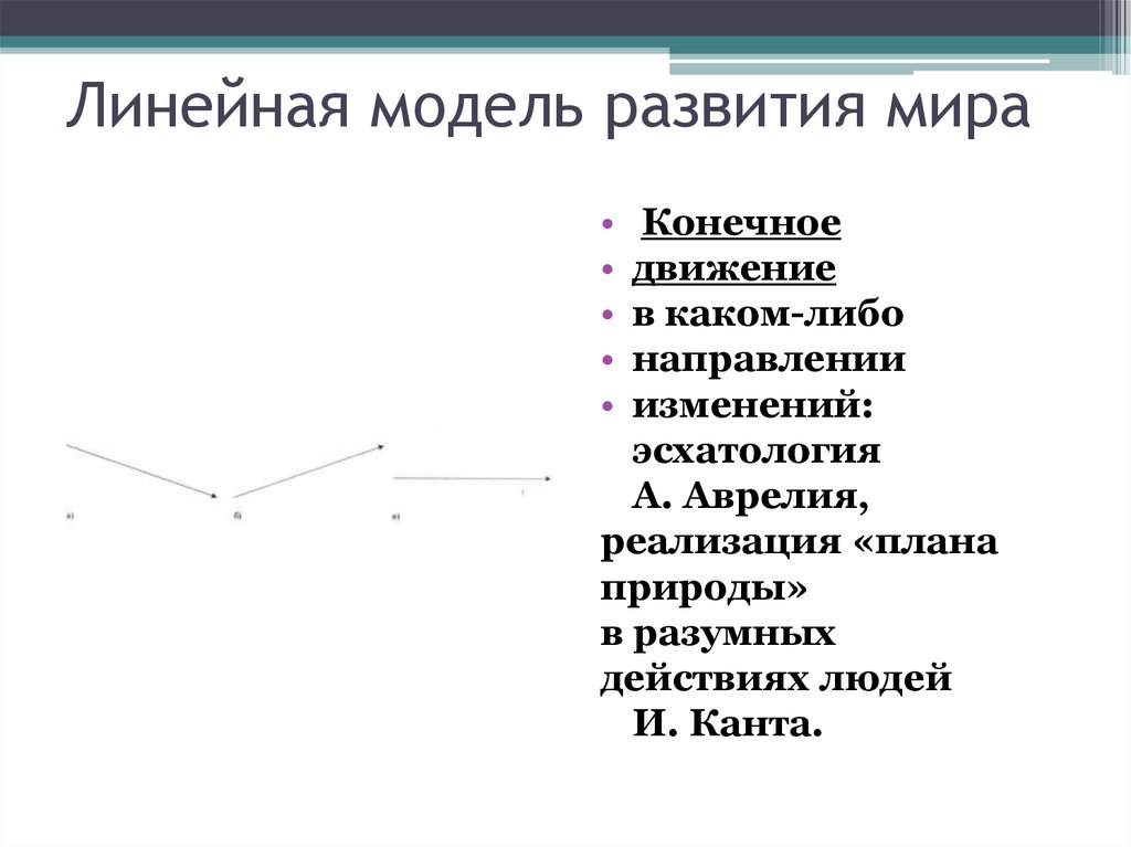 Линейная модель развития мира
