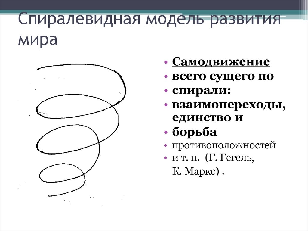 Спиралевидная модель развития мира
