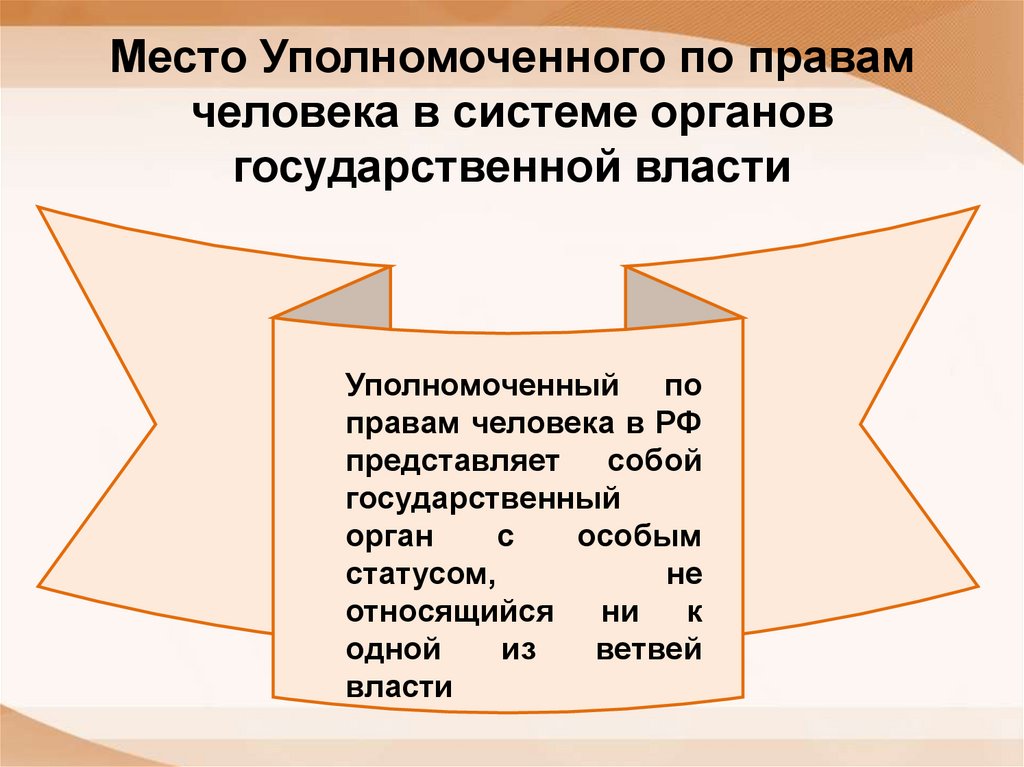 Место Уполномоченного по правам человека в системе органов государственной власти