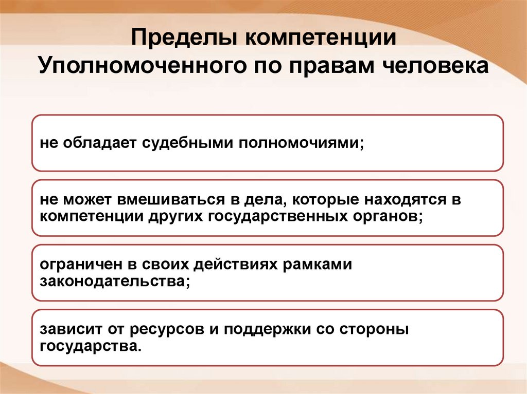 Пределы компетенции Уполномоченного по правам человека