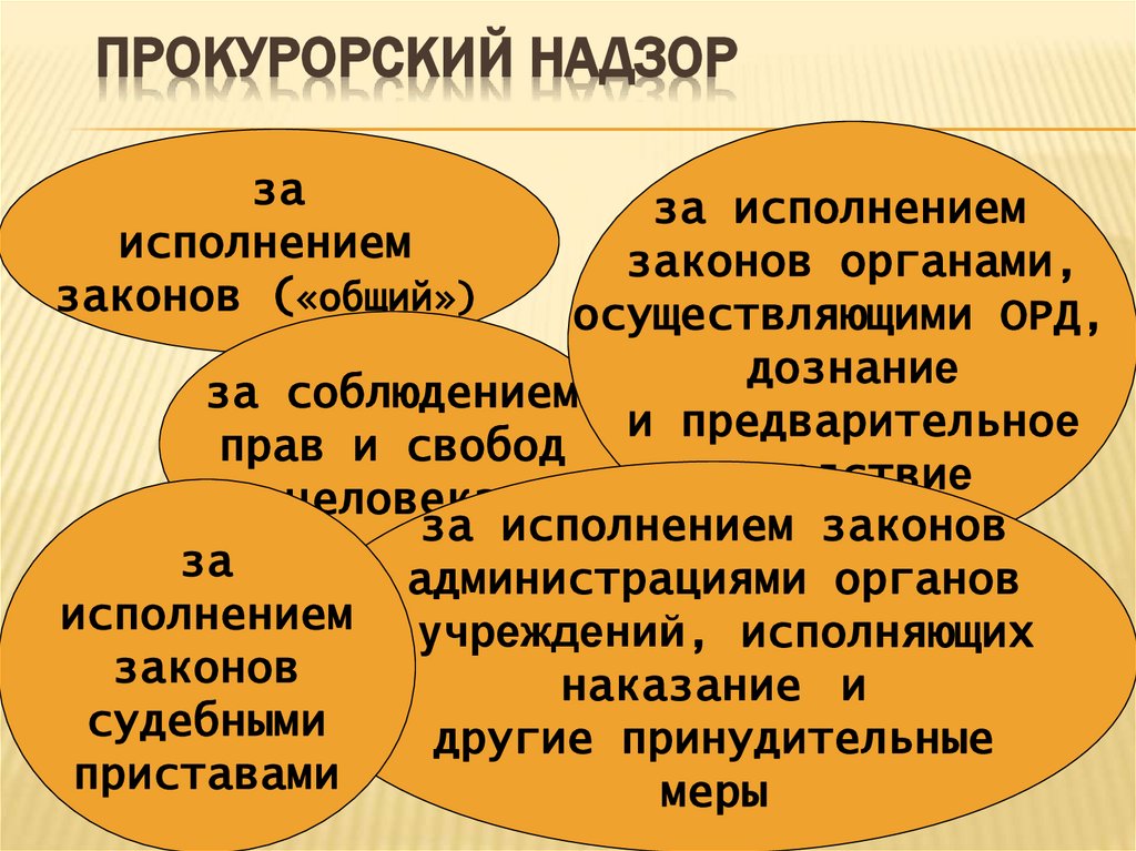 Прокурорский надзор