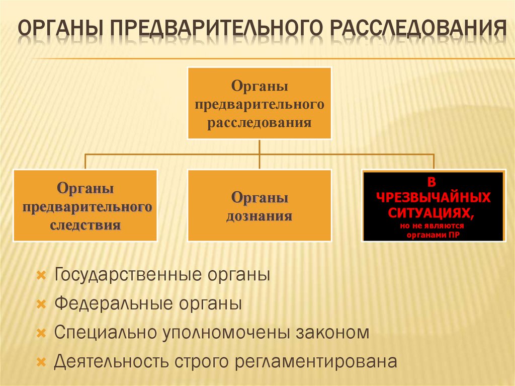 Органы предварительного расследования