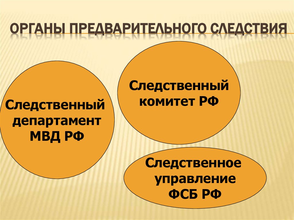 Органы предварительного следствия