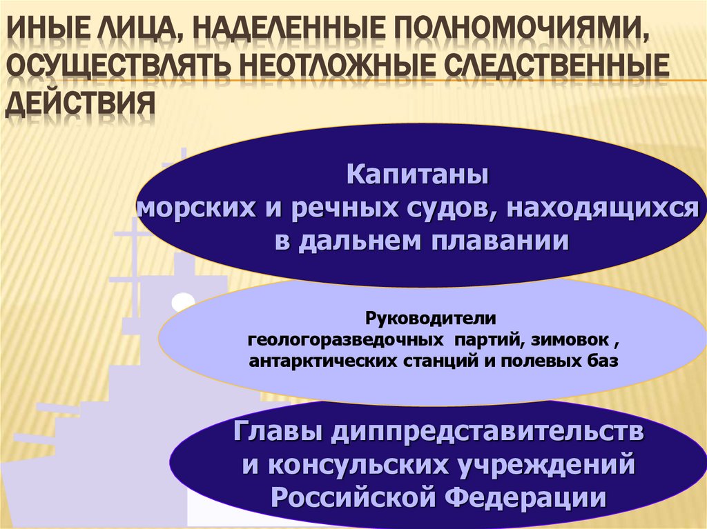 Иные лица, наделенные полномочиями, осуществлять неотложные следственные действия