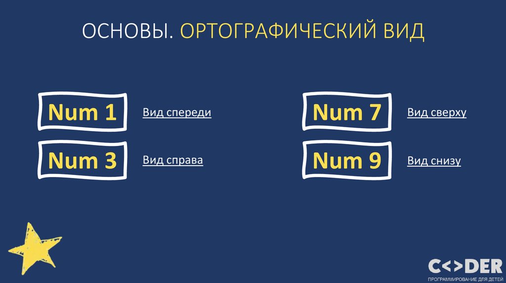 ОСНОВЫ. ОРТОГРАФИЧЕСКИЙ ВИД