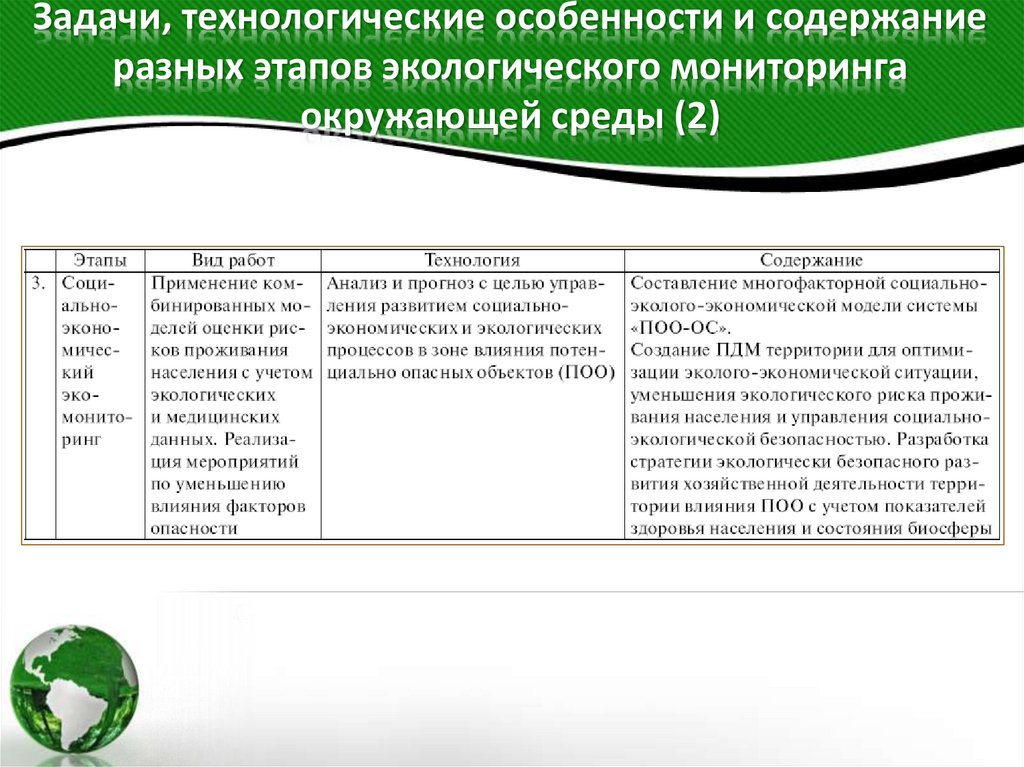 Задачи, технологические особенности и содержание разных этапов экологического мониторинга окружающей среды (2)