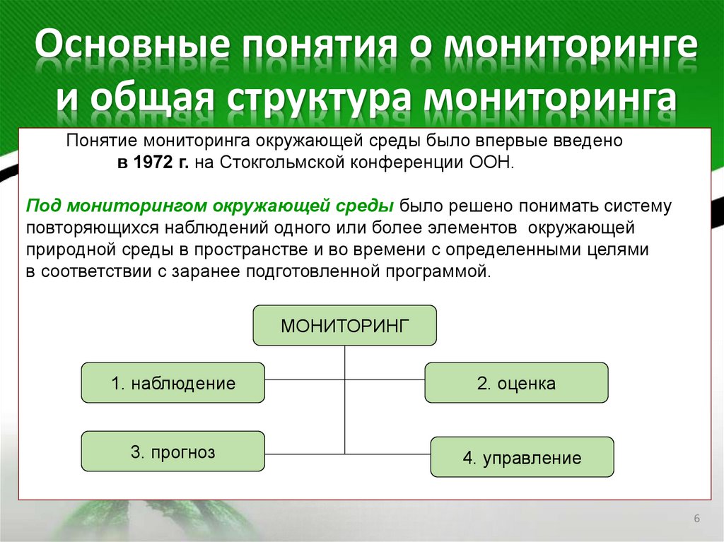 Основные понятия о мониторинге и общая структура мониторинга