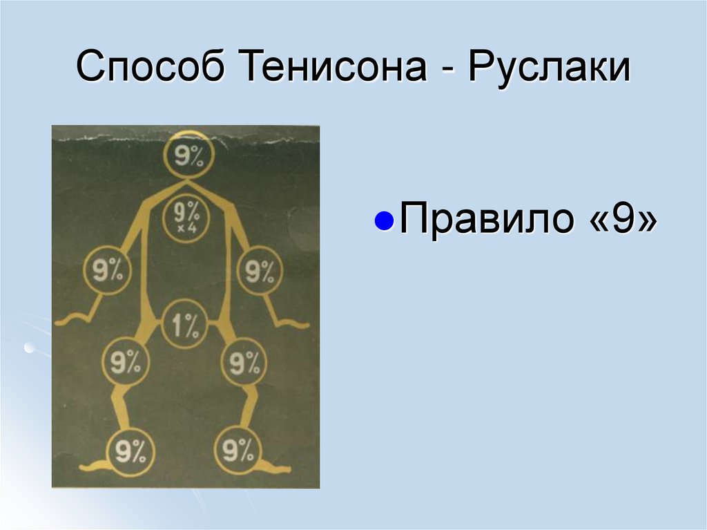 Способ Тенисона - Руслаки