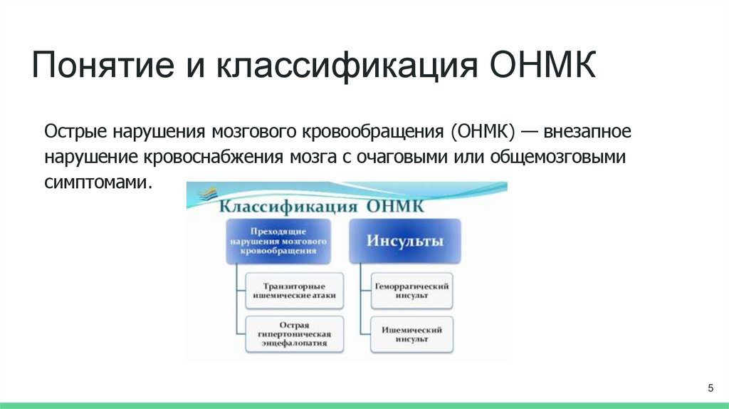 Понятие и классификация ОНМК