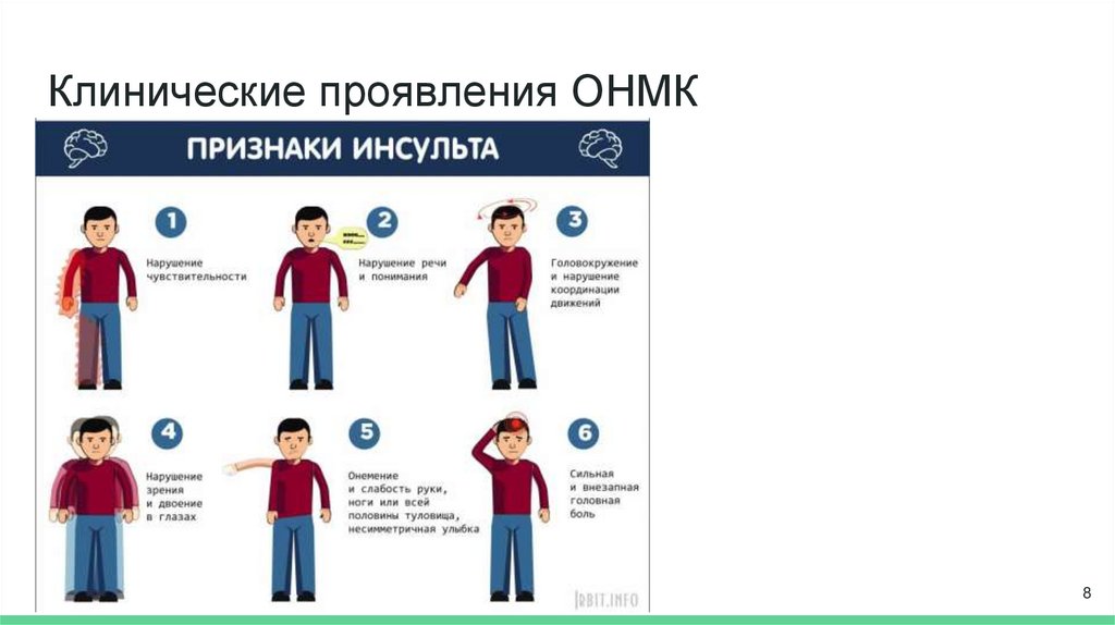 Клинические проявления ОНМК