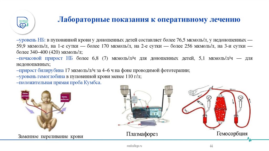 Лабораторные показания к оперативному лечению