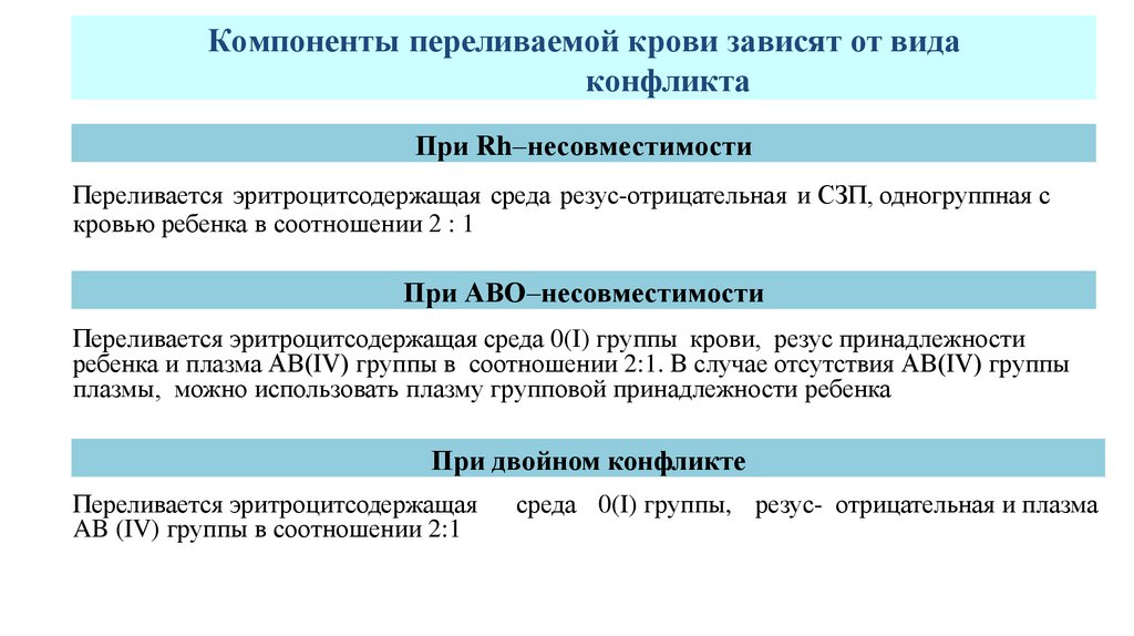 Компоненты переливаемой крови зависят от вида конфликта
