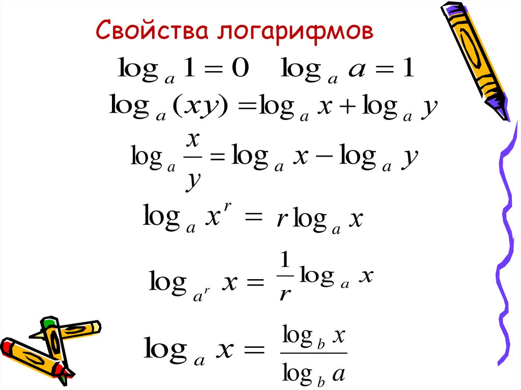 Свойства логарифмов