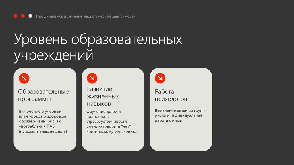 Уровень образовательных учреждений