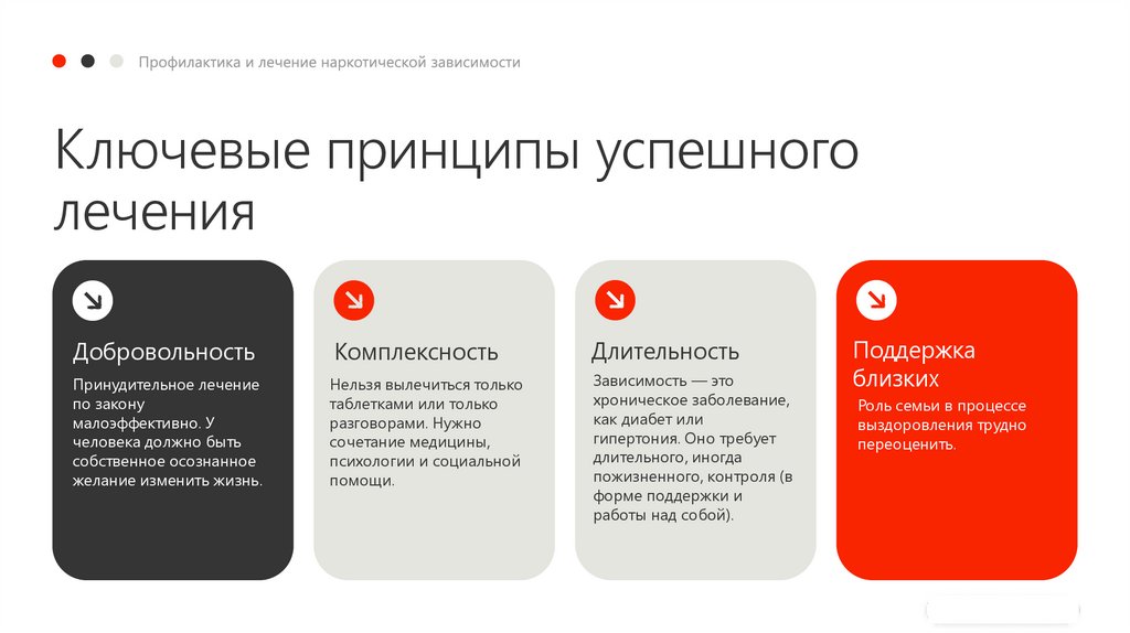 Ключевые принципы успешного лечения