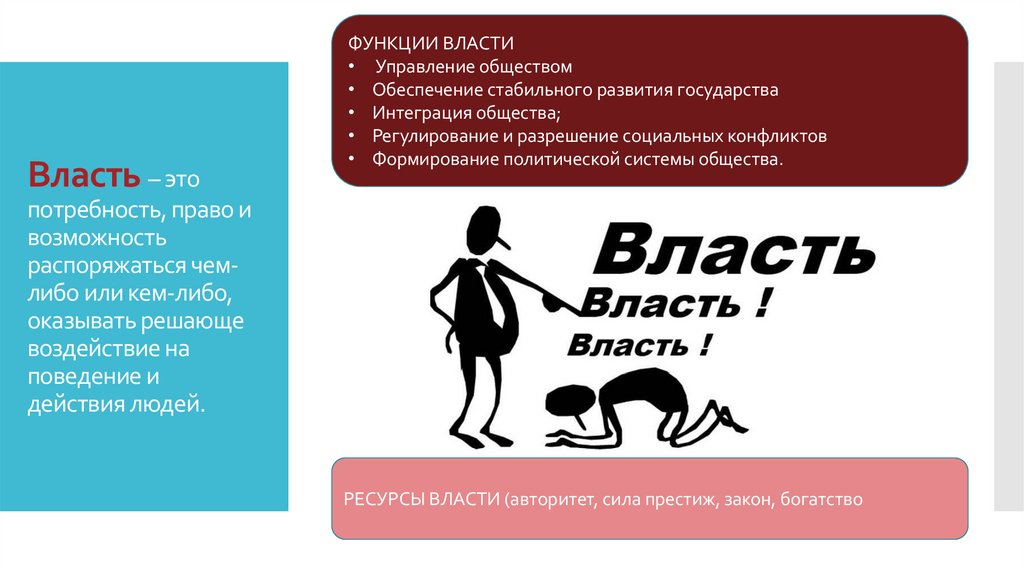 Власть – это потребность, право и возможность распоряжаться чем-либо или кем-либо, оказывать решающе воздействие на поведение и
