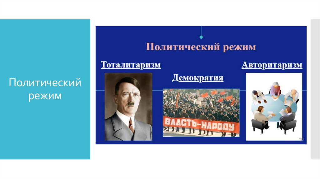 Политический режим