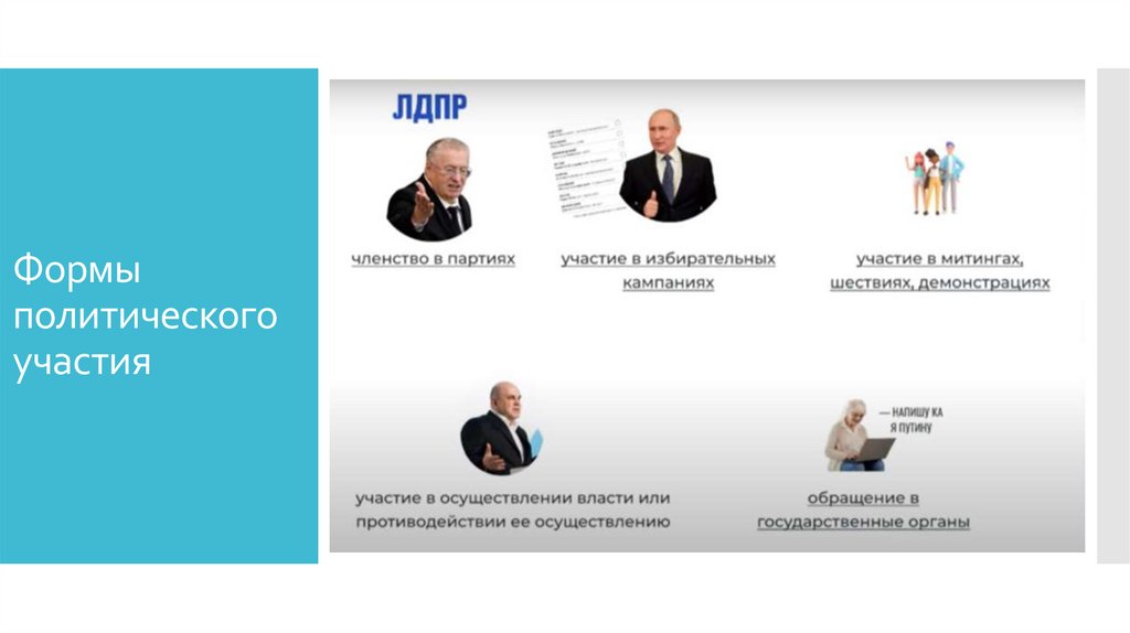 Формы политического участия