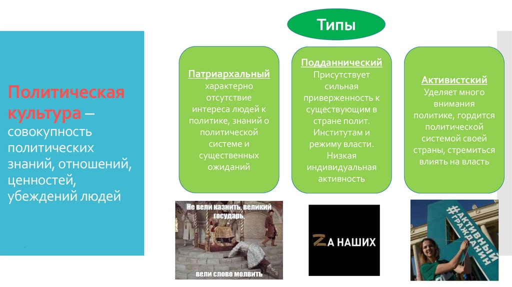 Политическая культура – совокупность политических знаний, отношений, ценностей, убеждений людей