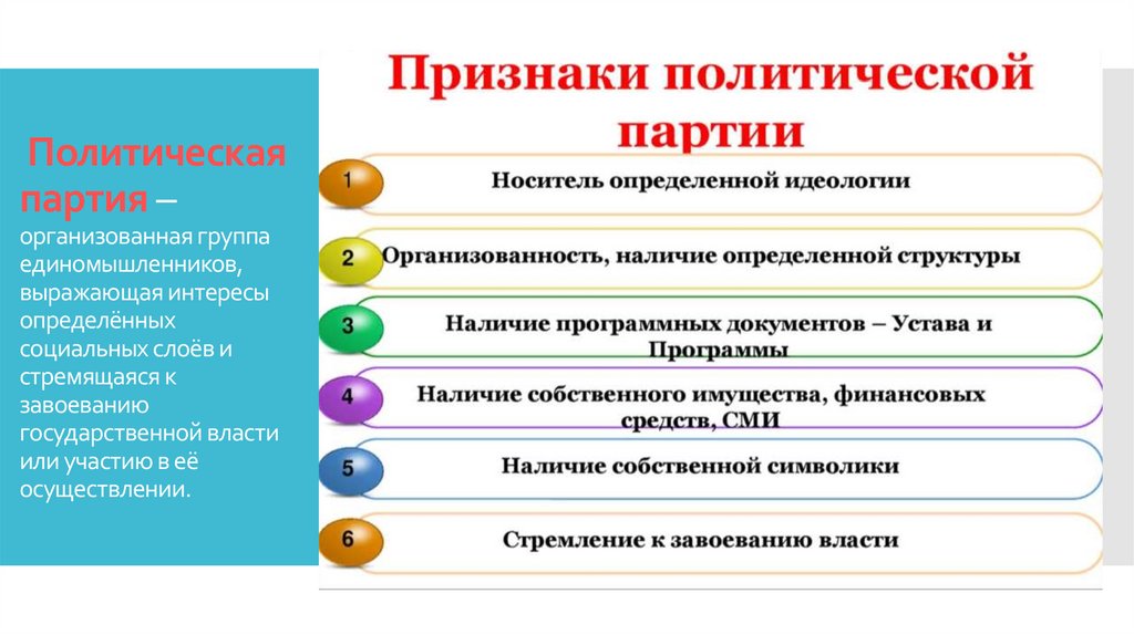 Политическая партия – организованная группа единомышленников, выражающая интересы определённых социальных слоёв и стремящаяся к