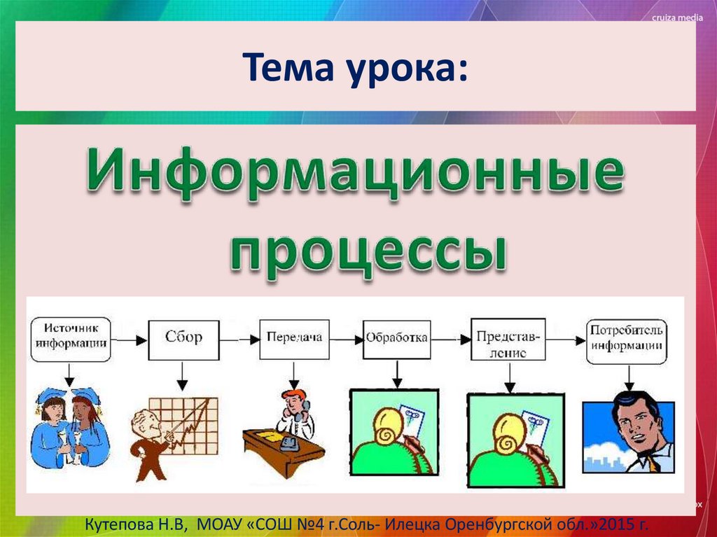 Тема урока: