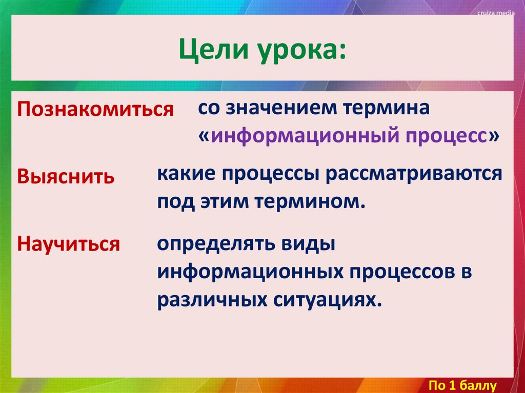 Цели урока: